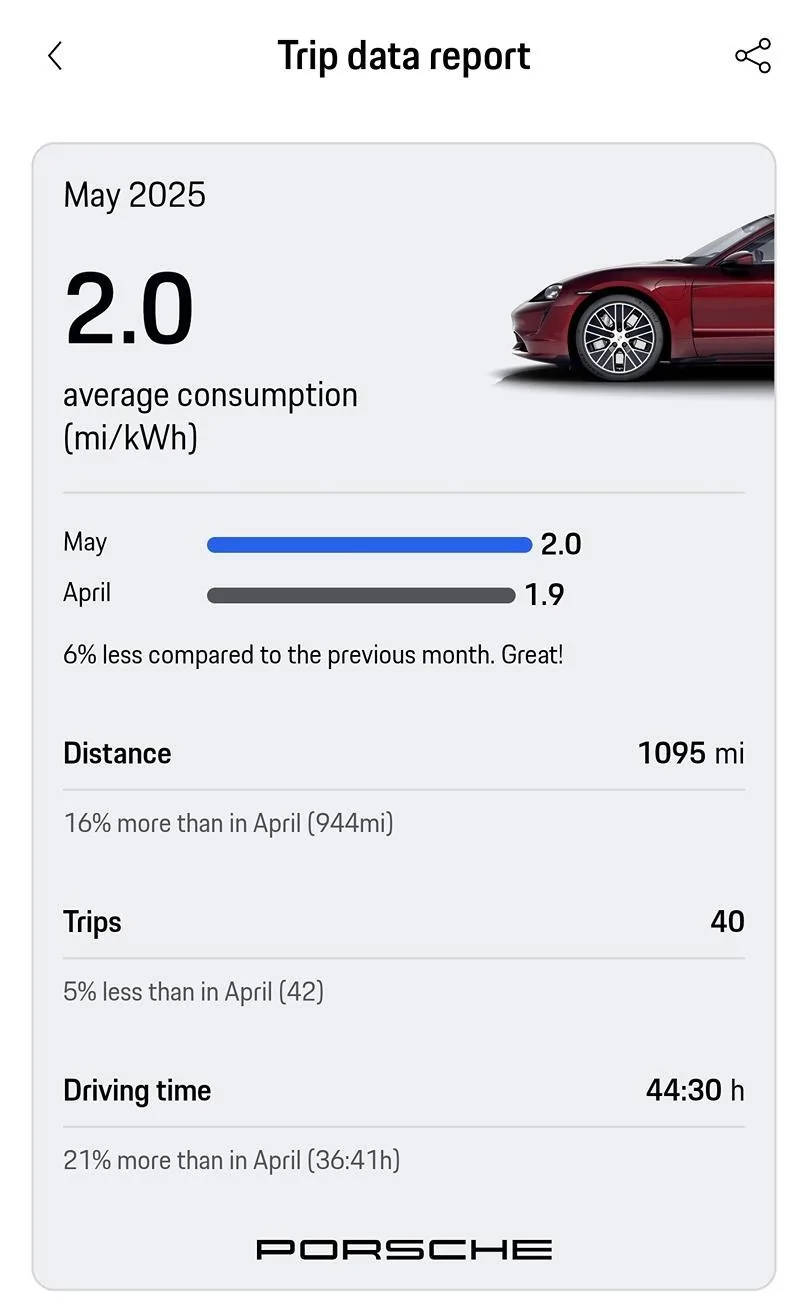 Porsche Taycan Post your average consumption metrics Screenshot_20250609_184446