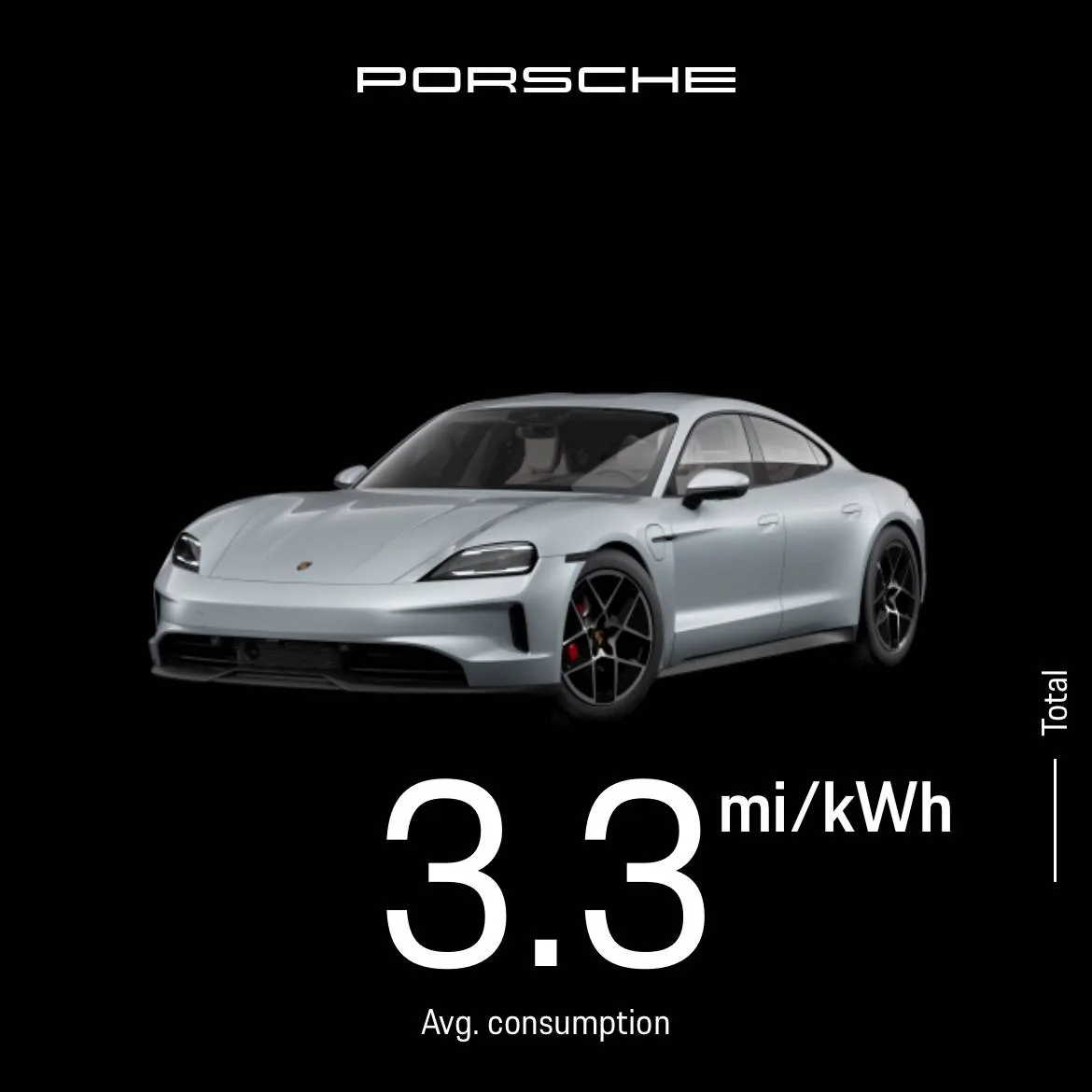 Porsche Taycan Post your average consumption metrics IMG_2616