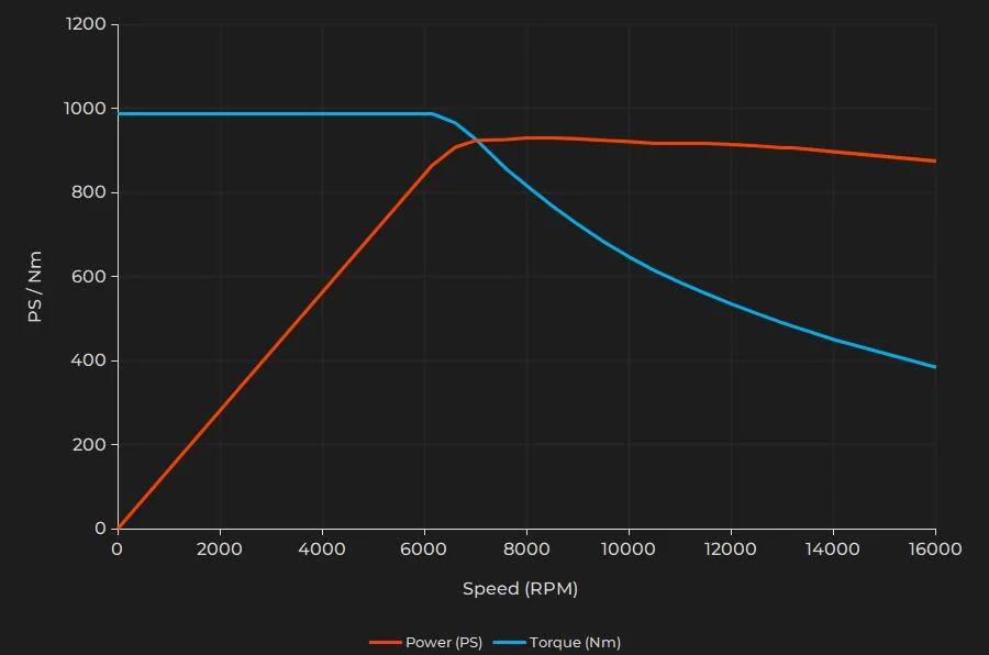 Porsche Taycan Part 4: The J1.2 Powertrain fl_4spbplus_h