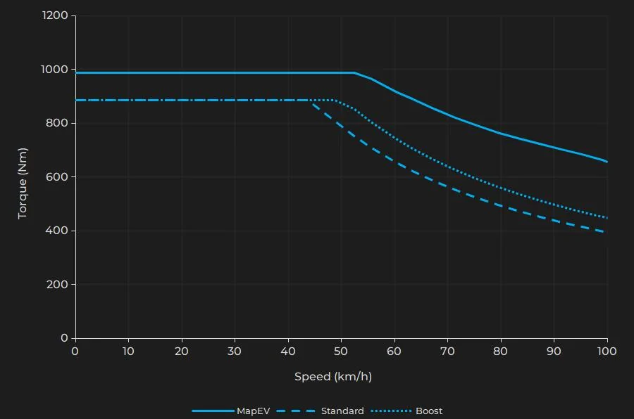 Porsche Taycan Part 4: The J1.2 Powertrain fl_turbo_1st