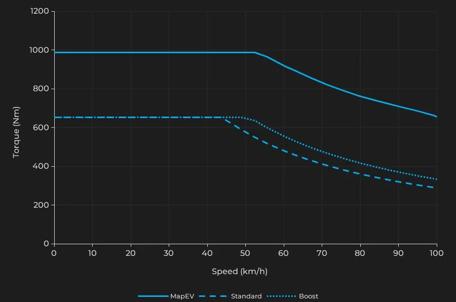 Porsche Taycan Part 4: The J1.2 Powertrain fl_4spbplus_1st