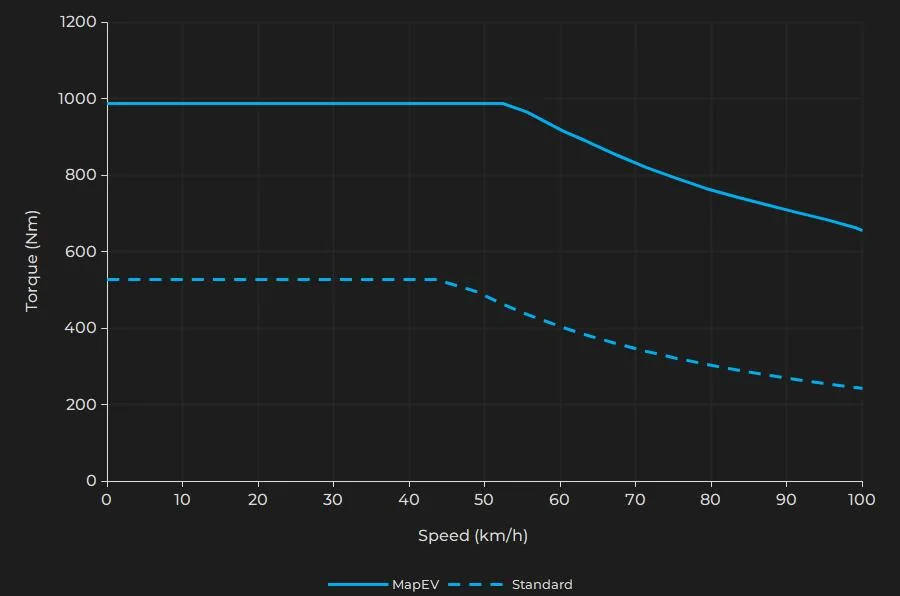 Porsche Taycan Part 4: The J1.2 Powertrain fl_4pbplus_1st