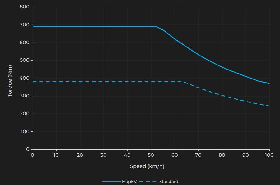Porsche Taycan Part 4: The J1.2 Powertrain fl_rwdpbplus_1st