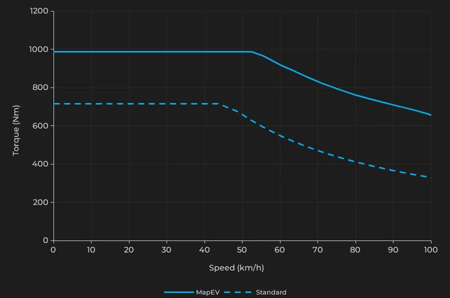 Porsche Taycan Part 4: The J1.2 Powertrain fl_etrongt_1st