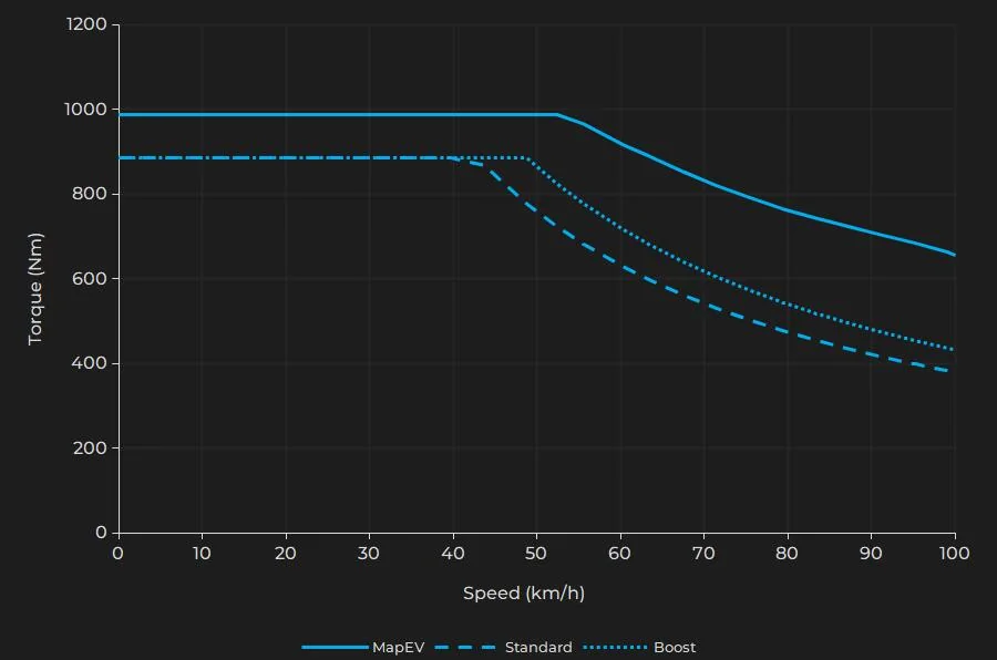 Porsche Taycan Part 4: The J1.2 Powertrain fl_etrongtrs_1st