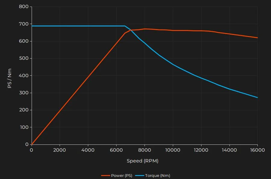 Porsche Taycan Part 4: The J1.2 Powertrain fl_rwd_h