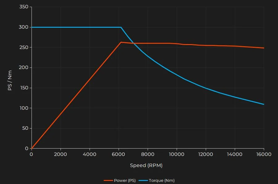 Porsche Taycan Part 4: The J1.2 Powertrain fl_frontsmall