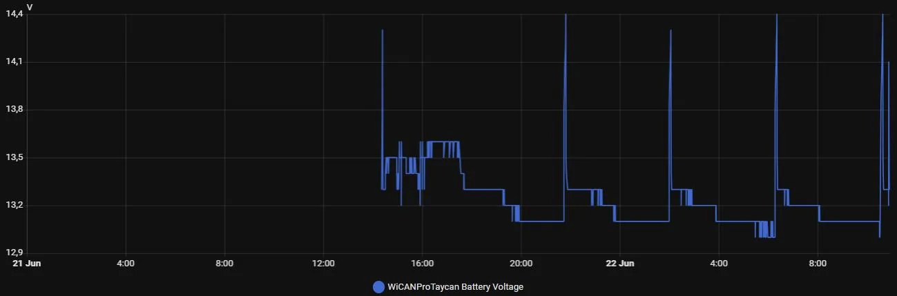 Porsche Taycan How to retrieve SOC, Range, Battery Voltage etc without Porsche Connect 1750582783501-lt