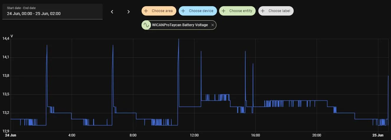 Porsche Taycan How to retrieve SOC, Range, Battery Voltage etc without Porsche Connect 1750805062747-i5