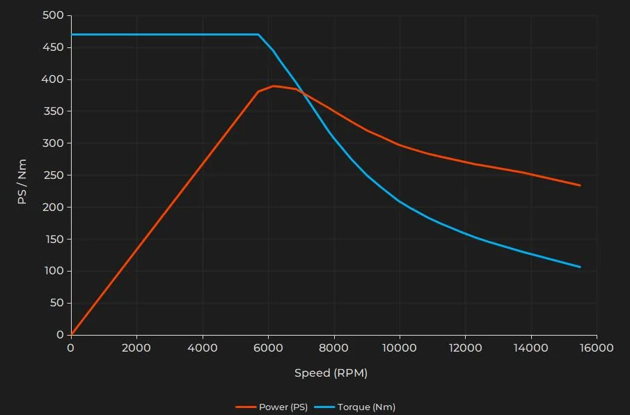 Porsche Taycan Part 4: The J1.2 Powertrain fl_frontbig
