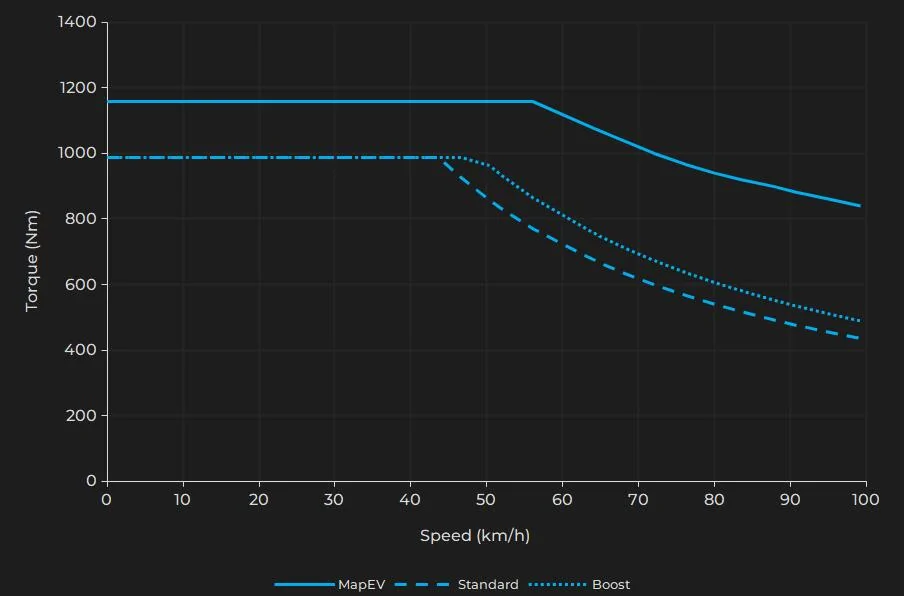 Porsche Taycan Part 4: The J1.2 Powertrain fl_turbos_1st