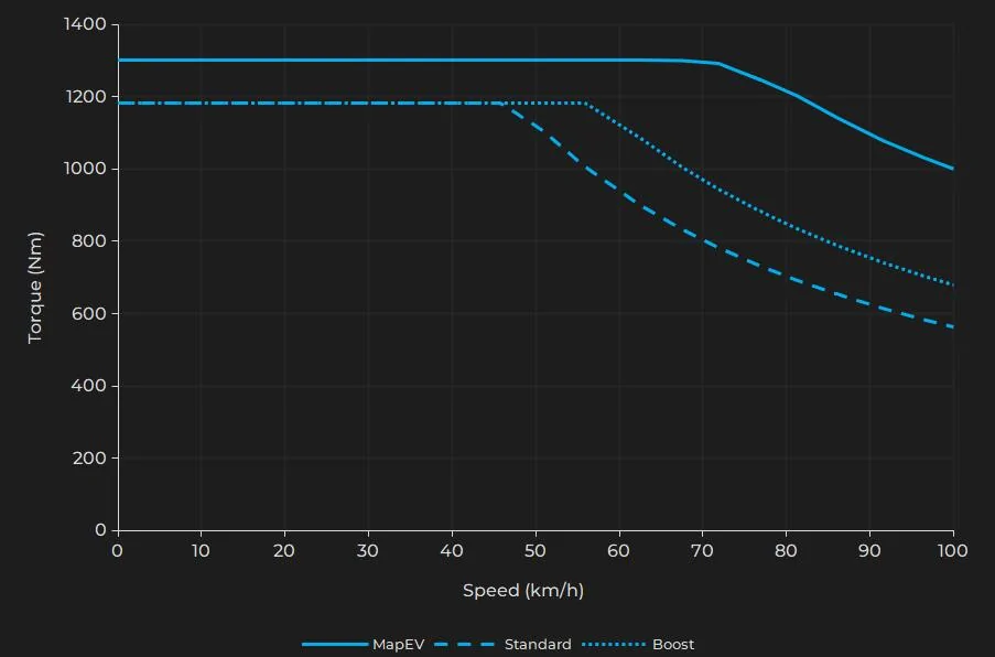 Porsche Taycan Part 4: The J1.2 Powertrain turbogt_1st