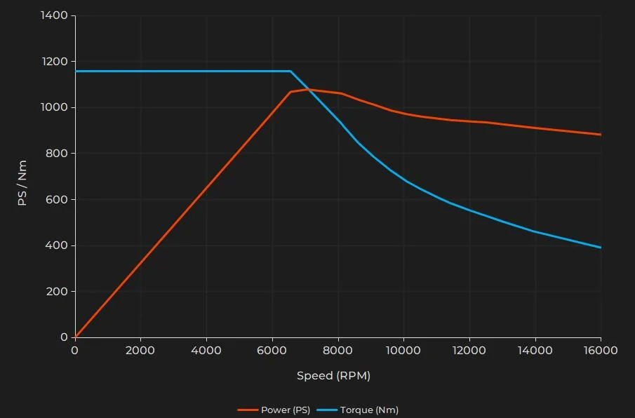 Porsche Taycan Part 4: The J1.2 Powertrain fl_turbos_h