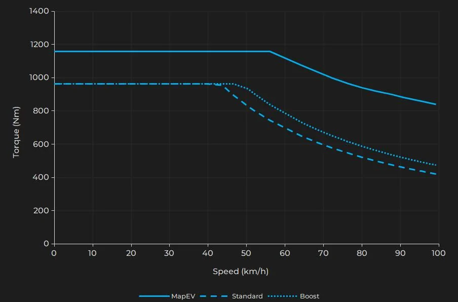 Porsche Taycan Part 4: The J1.2 Powertrain fl_etrongtrsperf_1st