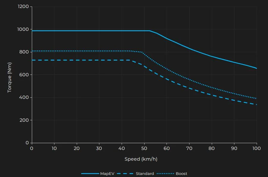 Porsche Taycan Part 4: The J1.2 Powertrain fl_gts_1st