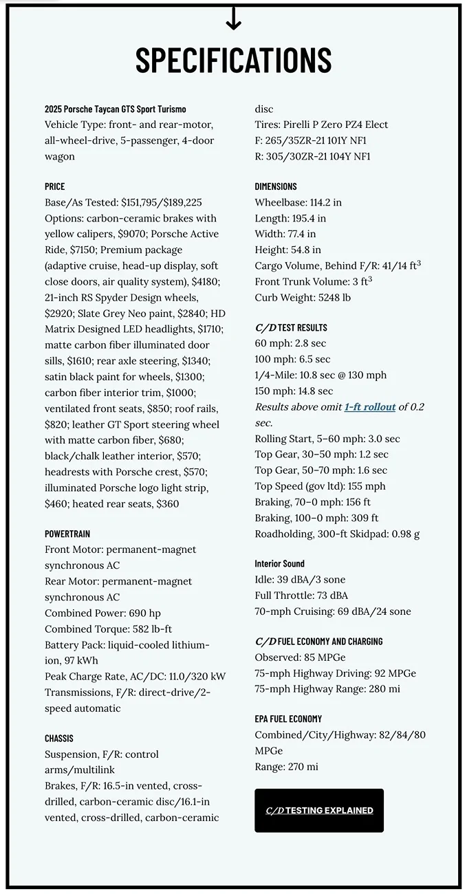 Porsche Taycan Wagon Goes Wild: 2025 Taycan GTS Sport Turismo Instrument Tested Results (Car and Driver) Screenshot 2025-08-21 at 4.11.16 PM
