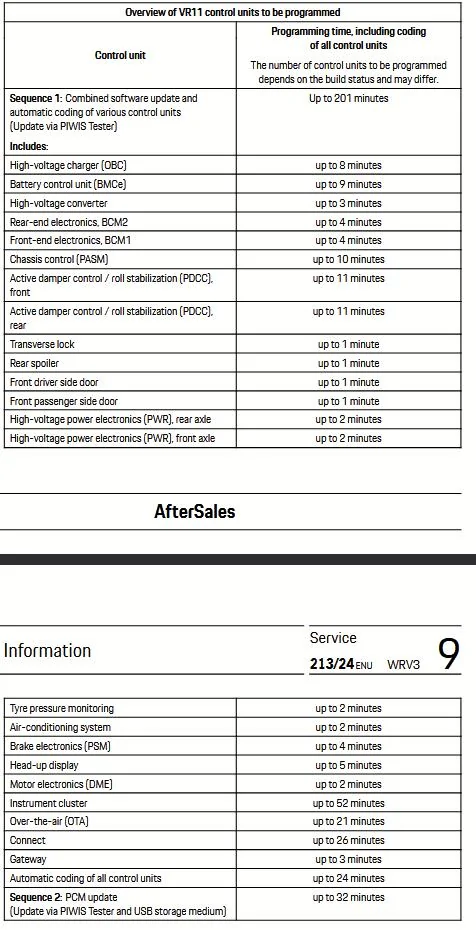 Porsche Taycan [FREE] tCAN-Pro - TAYCAN BATTERY DIAGNOSIS FOR THE COMMUNITY 1755871355668-j