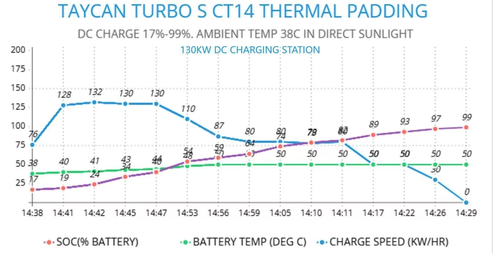 Porsche Taycan Pt.2: Taycan lets you drive with shorted out battery modules [VIDEO] 8a426473b2baa654fe2e85594e0daf00