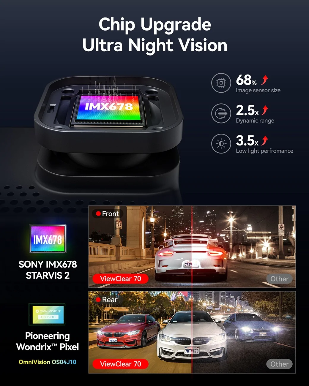 Porsche Taycan OmniVision Sensor Delivers Superior Night Vision 2：芯片 超级夜视