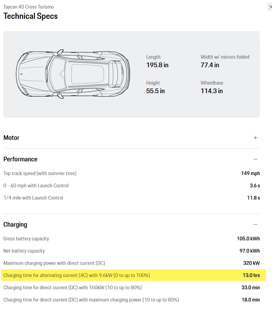 Porsche Taycan Level 2 charging rate with a 50 amp capacity 1758612949280-0x