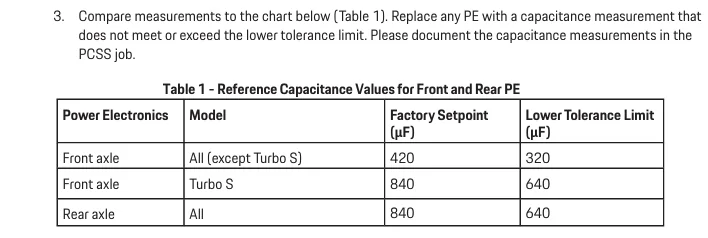 Porsche Taycan TSB: J1- Measuring Capacitance of High-Voltage Power Electronics - 'Red engine control error' - Sep. 5, 2025 1759840222763-ll