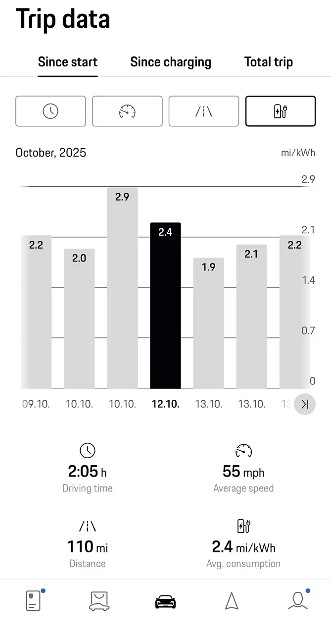 Porsche Taycan Taycan Turbo GT efficiency IMG_2497