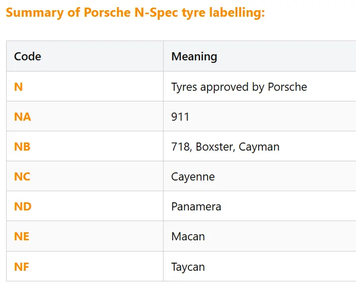 Porsche Taycan Could it be the tires? 1760537814270-l2