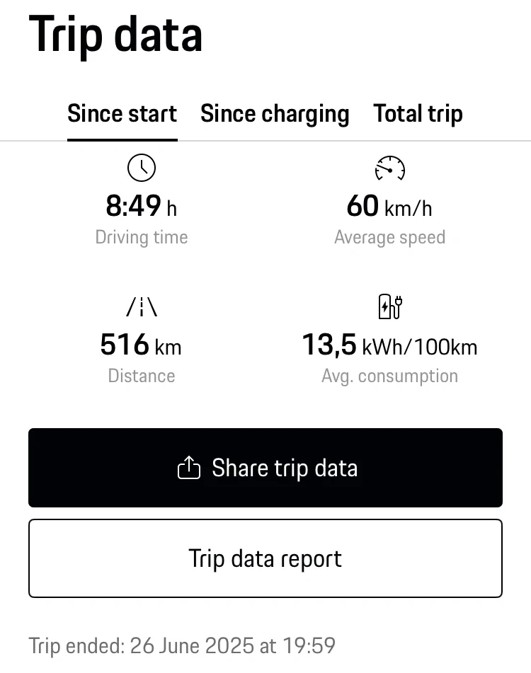 Porsche Taycan Post your most absurd consumption readings... IMG_2536