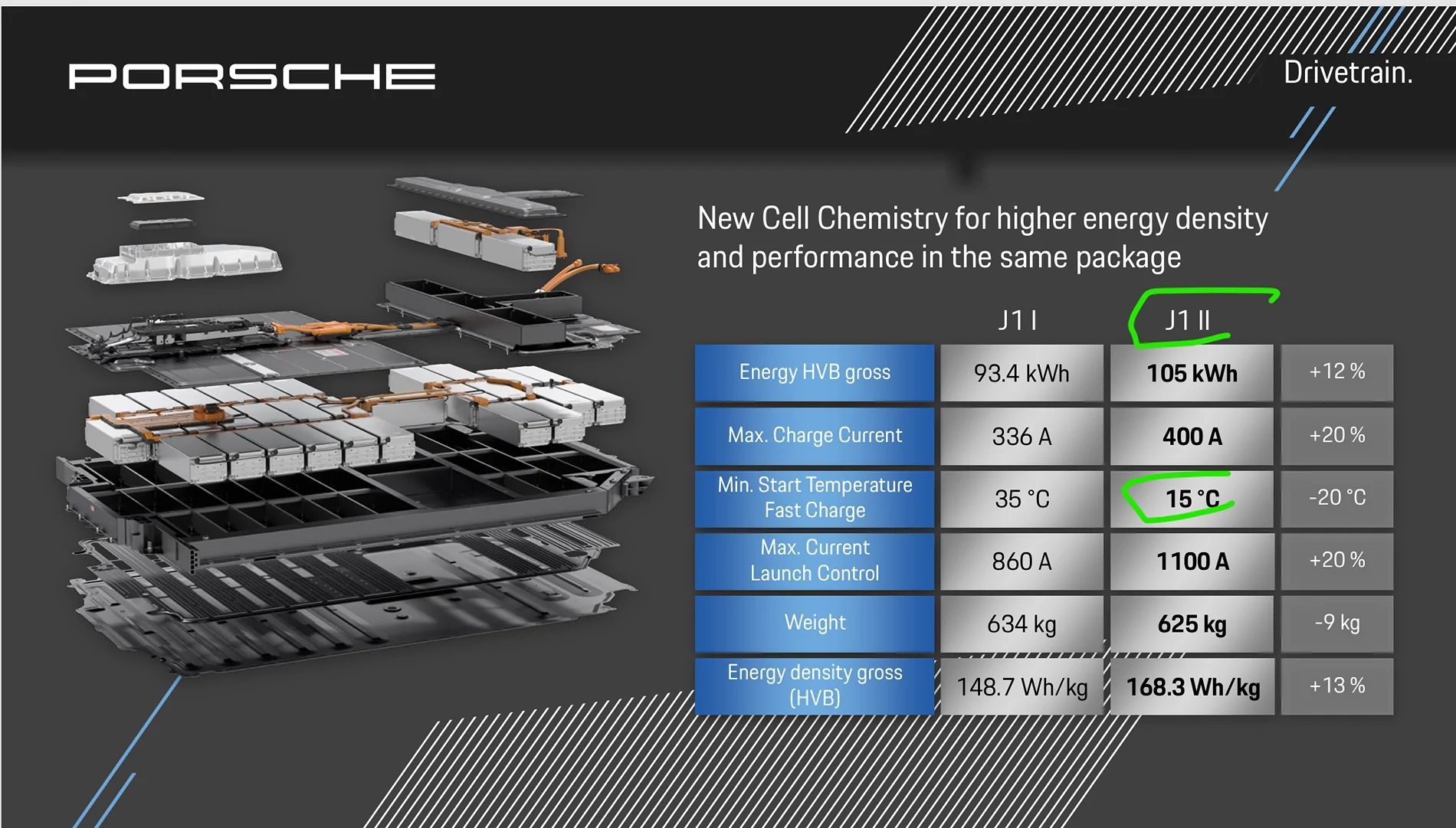 Porsche Taycan Is Battery Preconditioning Really Necessary? 1760806274863-vk