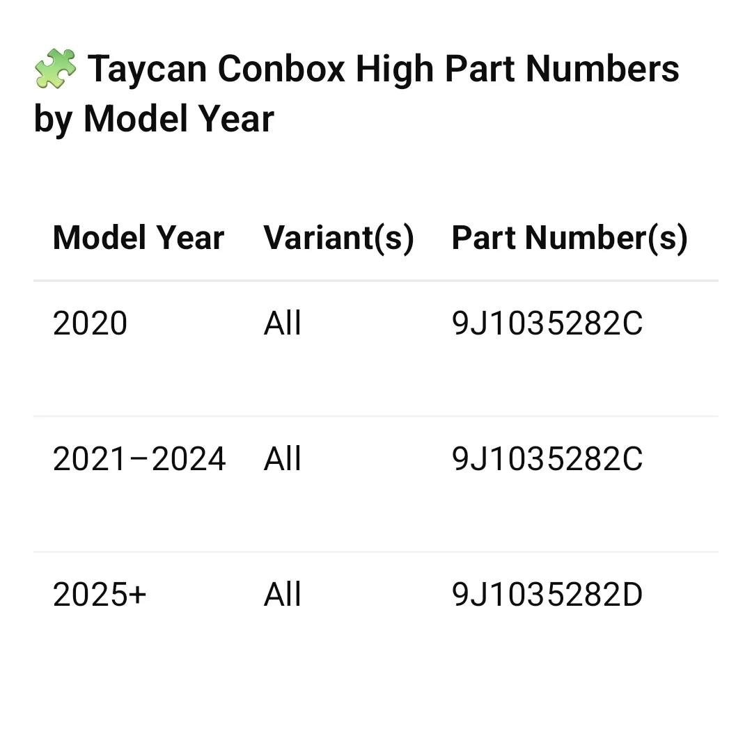 Porsche Taycan J1.2 Latest PCM version + Connect/communication module issue. Screenshot_20251018_214912_ChatGPT