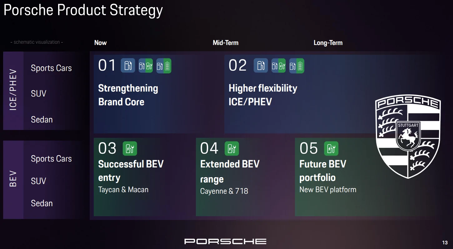 Porsche Taycan So, has there really been no credible news… {filename}