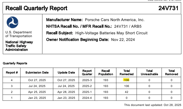 Porsche Taycan Recall: High-Voltage Batteries May Short Circuit - ARB5 - Replace battery modules - October 1, 2024 1761739742962-as