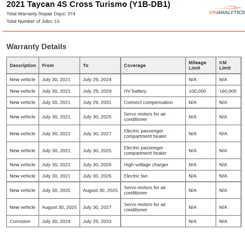 Porsche Taycan Seized cooling fans and my solution 1762120622938-yq