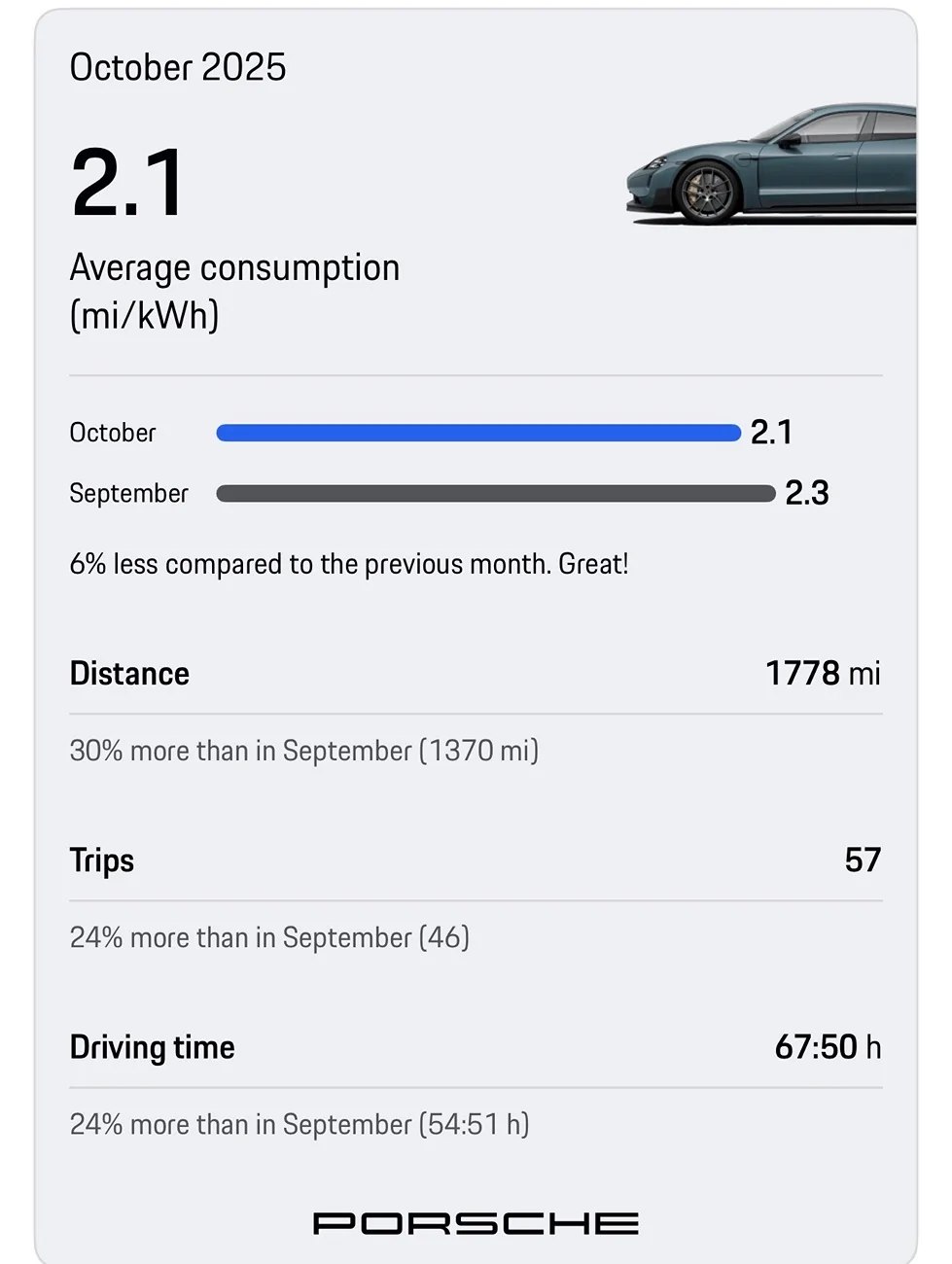 Porsche Taycan Taycan Turbo GT efficiency IMG_0015