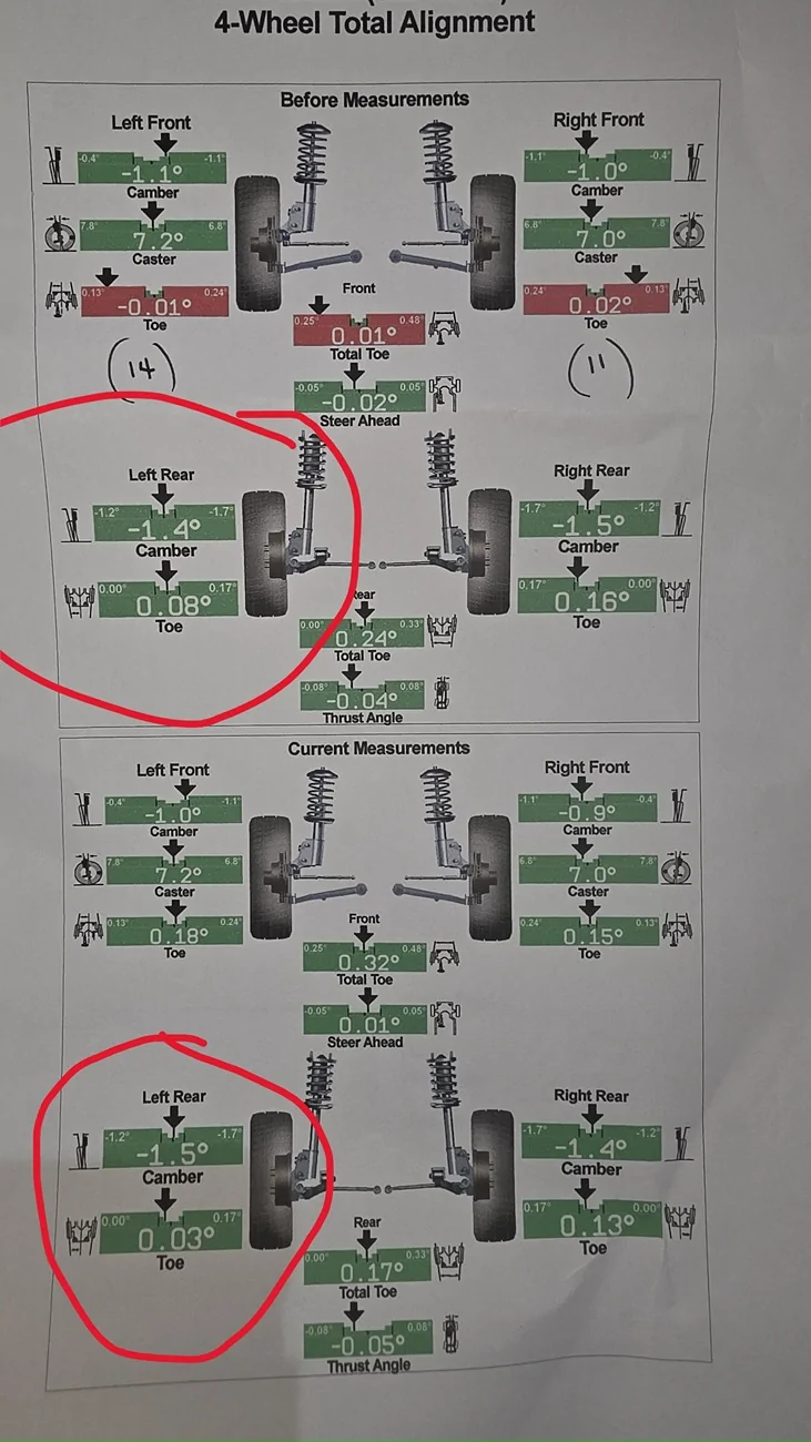 Porsche Taycan Help with alignment problem:  did poor alignment cause rear inner tire excessive wear? alignment