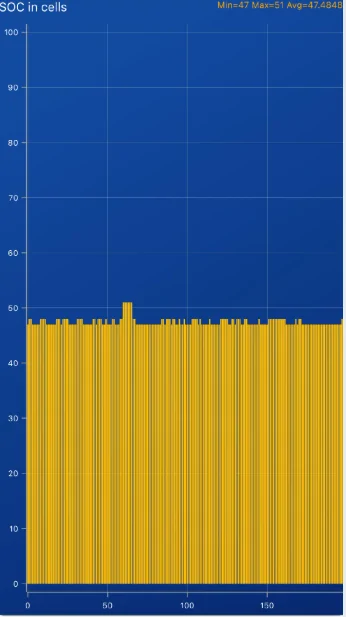 Porsche Taycan My Battery SoH after 2.5 years… 92% 1764541334172-oa