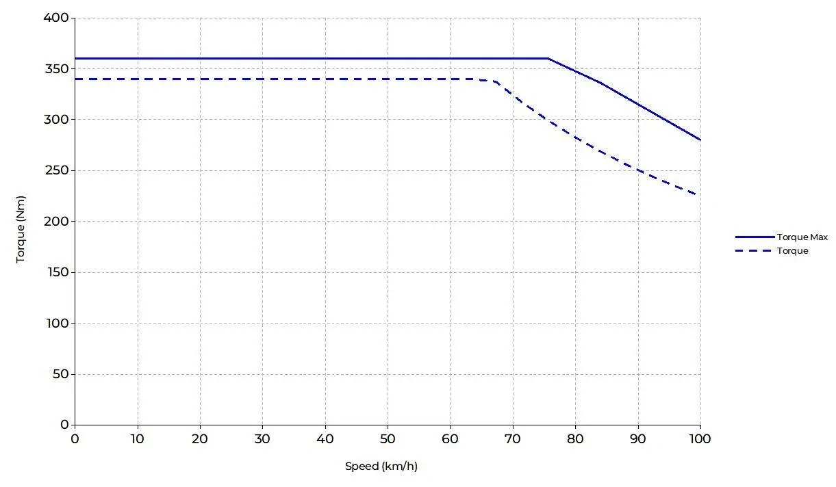 Porsche Taycan Redshift vs MapEV 1764680491517-j