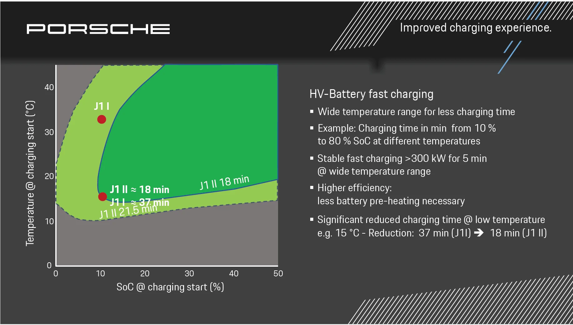 Porsche Taycan “Battery Prepared for Charging” 1765327403532-z0