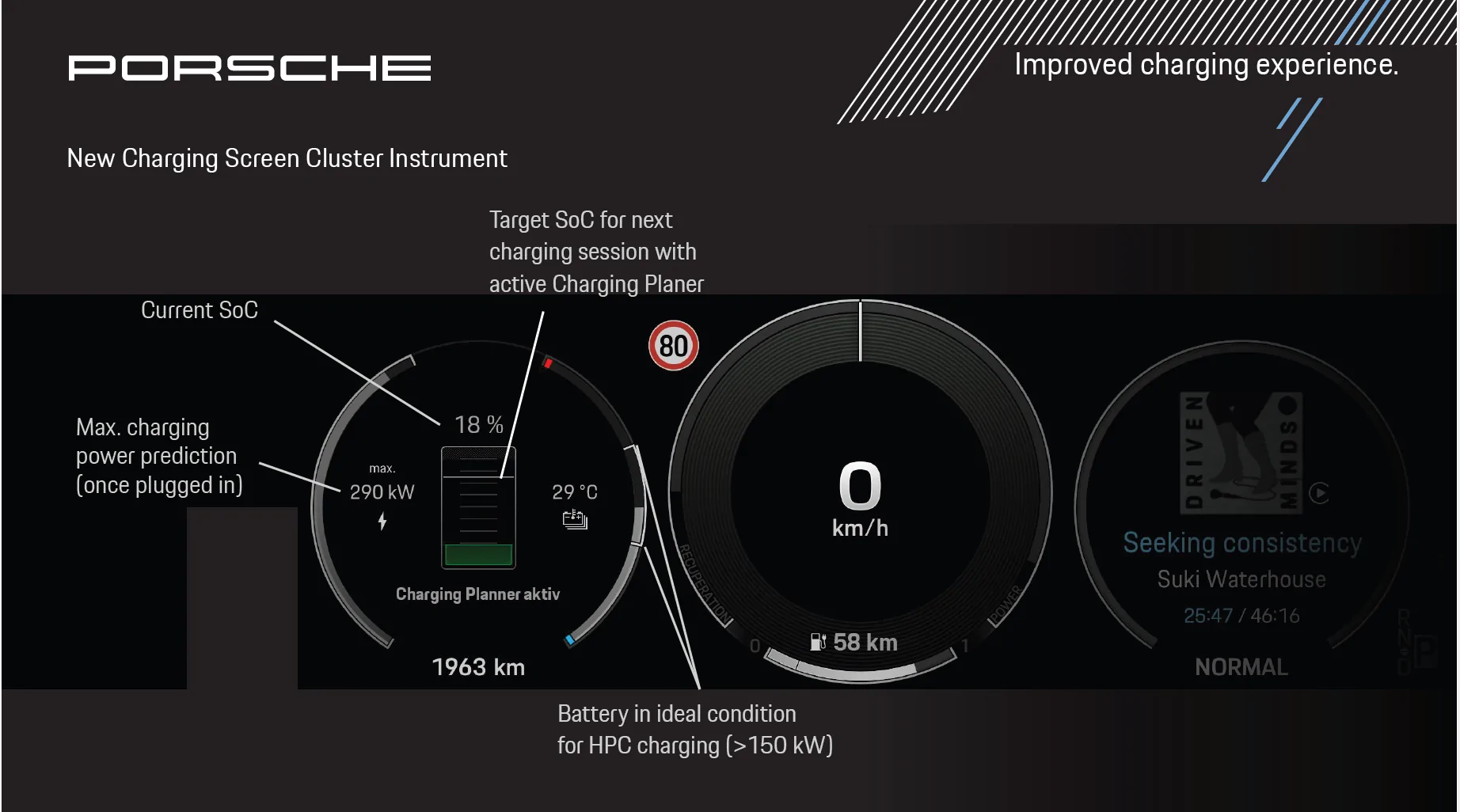 Porsche Taycan Slow charging on a j1.2 on a 350Kw charger 1765671948353-bm