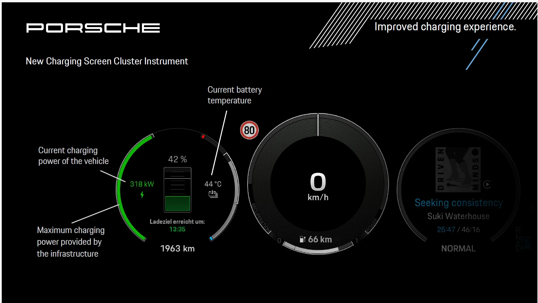 Porsche Taycan Slow charging on a j1.2 on a 350Kw charger 1765672094498-64