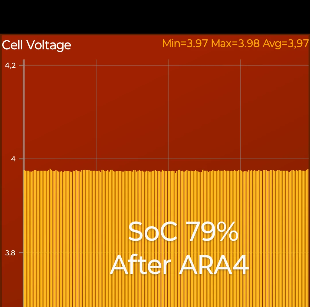 Porsche Taycan 🔋 Baseline for HV Battery SoH Performance (Battery Degradation Data by Taycan Owners) Screenshot_20250620-210529~2