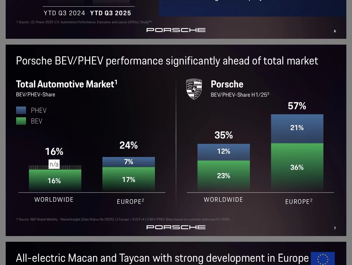Porsche Taycan Taycan J1.2 charging improvements explained IMG_0572