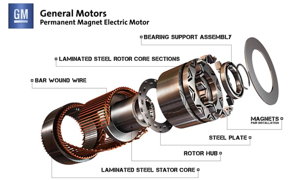 Porsche Taycan EV's vs PHEV's - what makes sense in the next 10 years? -2012september-ev-drive-electronics-evolve-to-fig2