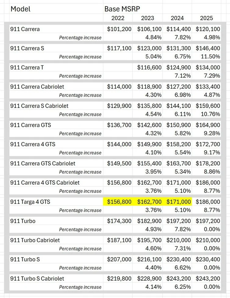 Porsche Taycan [opinion] - hmmm…VW/Audi/Porsche may be in trouble… 1766078225561-5o