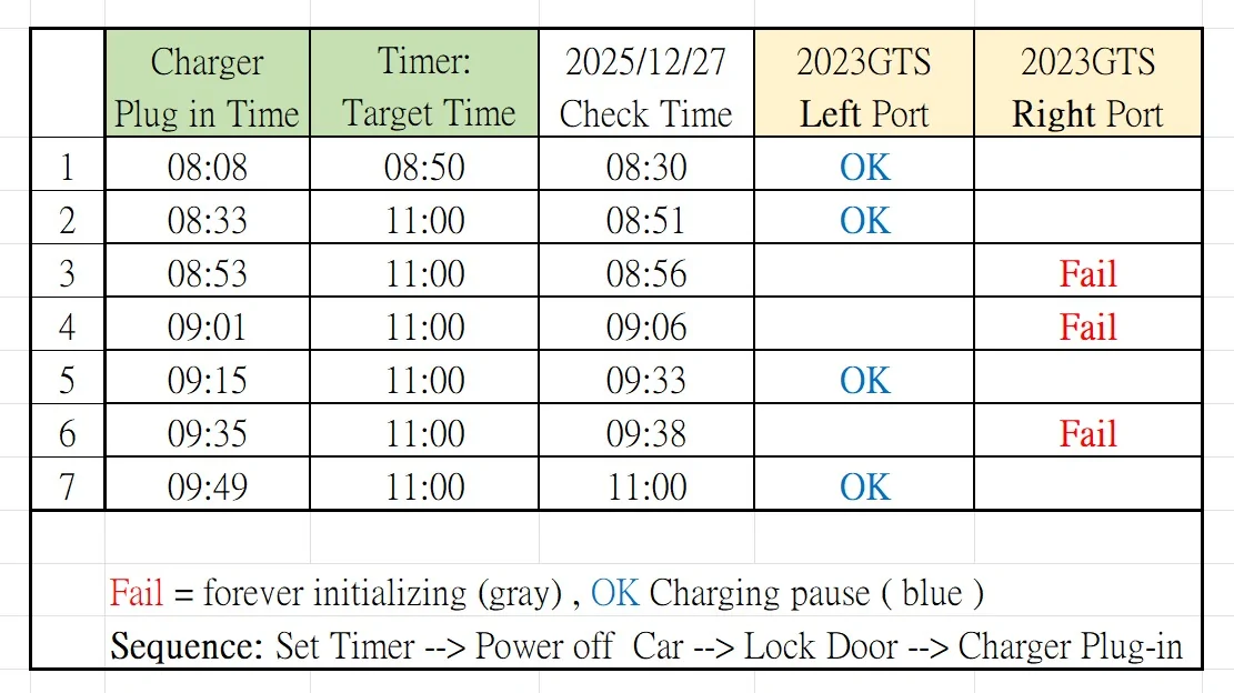 Porsche Taycan Charging Issue on Timer/Profile - Initializing GTS_charging_issu