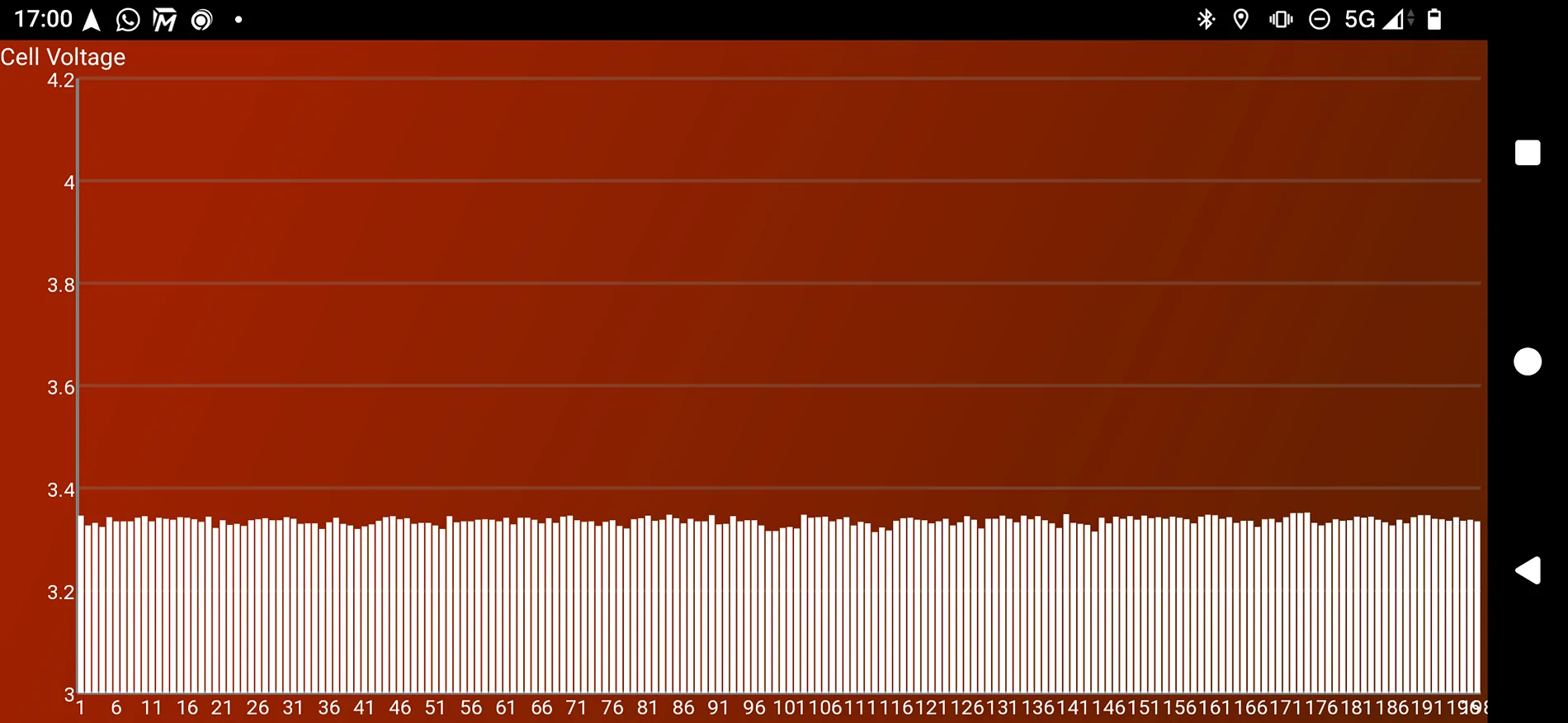 Porsche Taycan 🔋 Baseline for HV Battery SoH Performance (Battery Degradation Data by Taycan Owners) Screenshot_20251224-170023
