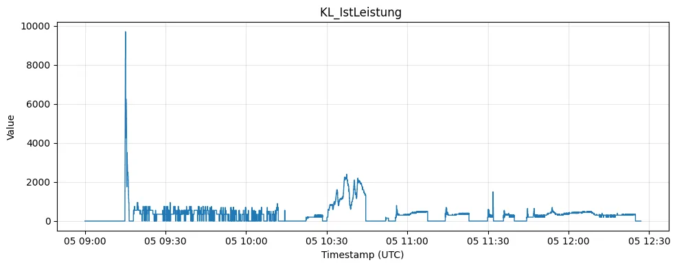 Porsche Taycan https://data.porsche.com/ KL_lstLeistung