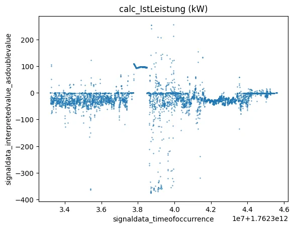 Porsche Taycan https://data.porsche.com/ calc_lstLeistung