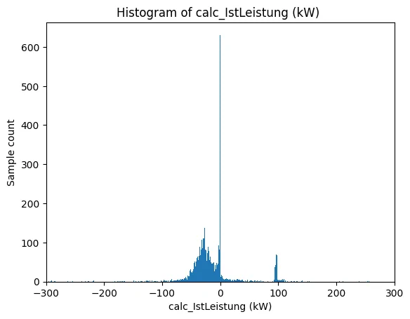 Porsche Taycan https://data.porsche.com/ Histogram of calc