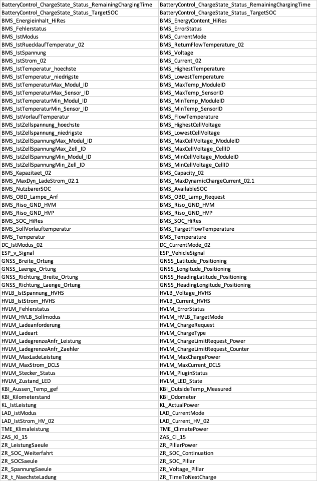 Porsche Taycan https://data.porsche.com/ 1766843683353-y2